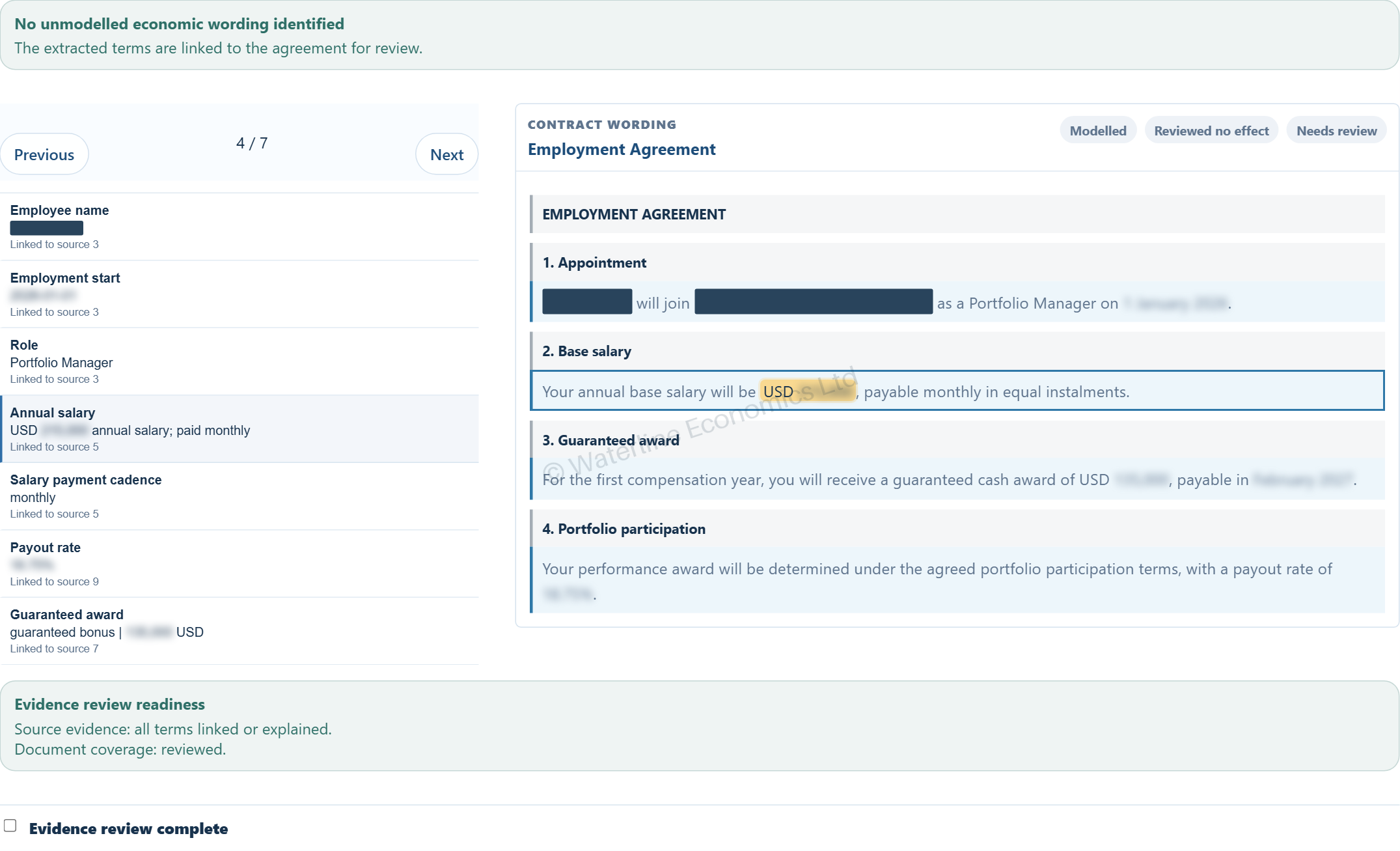 Current contract intake source-coverage review. Seven extracted terms link to the employment agreement; the annual salary clause is highlighted. A coverage result and human-review confirmation are visible. Names are redacted; dates, amounts and the payout rate are softened.